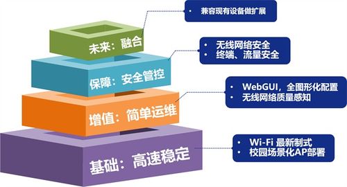 信銳技術賦能廣州華夏職業學院 以全光AI網絡筑牢校園安全智能基石