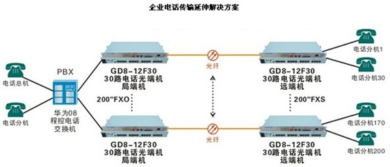 光端機的前世今生 從通信邊緣到數字中國的隱形基石